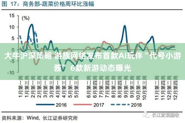 大牛沪深策略 游族网络发布首款AI玩伴“代号小游酱” 6款新游动态曝光