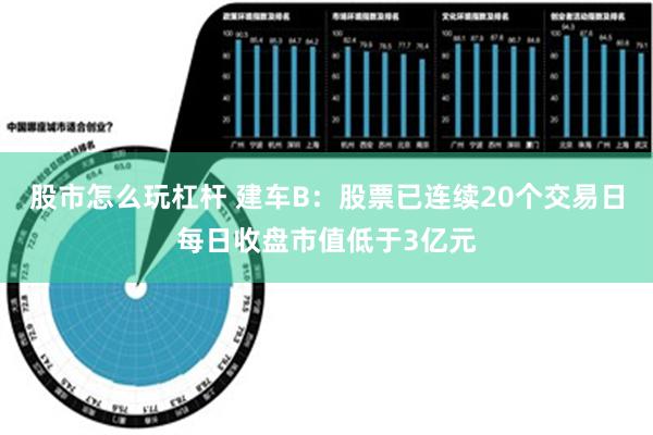 股市怎么玩杠杆 建车B：股票已连续20个交易日每日收盘市值低于3亿元