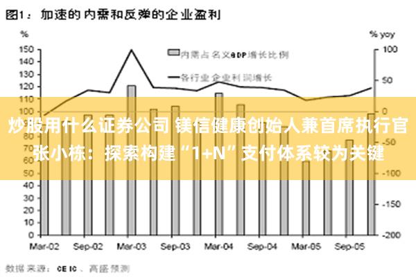 炒股用什么证券公司 镁信健康创始人兼首席执行官张小栋：探索构建“1+N”支付体系较为关键