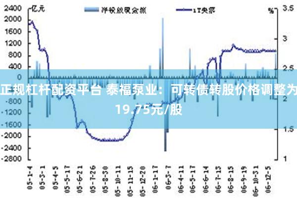 正规杠杆配资平台 泰福泵业：可转债转股价格调整为19.75元/股