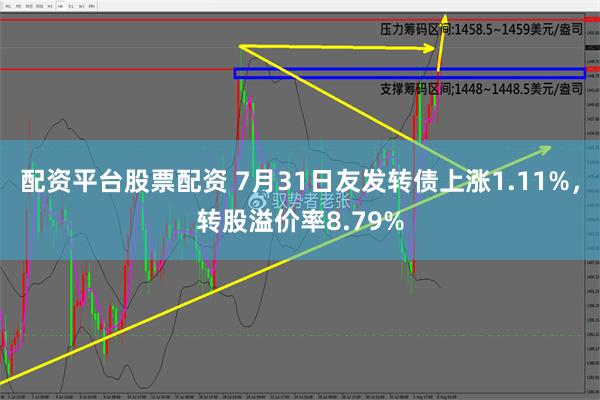 配资平台股票配资 7月31日友发转债上涨1.11%，转股溢价率8.79%