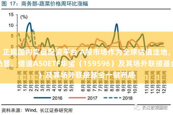 正规国内实盘配资平台 A股市场作为全球估值洼地，防御属性凸显，借道A50ETF华宝（159596）及其场外联接基金一键布局