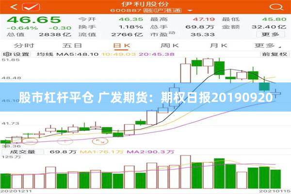 股市杠杆平仓 广发期货：期权日报20190920