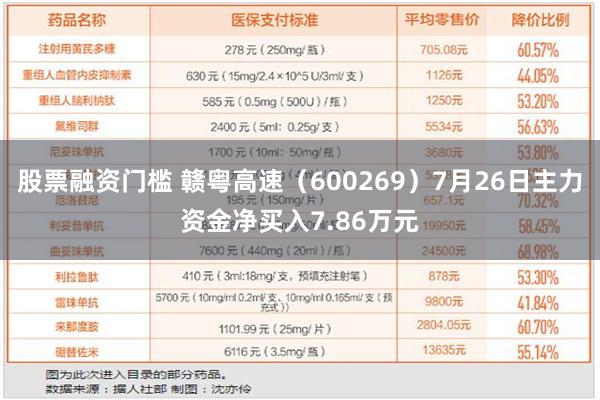 股票融资门槛 赣粤高速（600269）7月26日主力资金净买入7.86万元