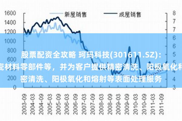 股票配资全攻略 珂玛科技(301611.SZ)：主要产品包括先进陶瓷材料零部件等，并为客户提供精密清洗、阳极氧化和熔射等表面处理服务