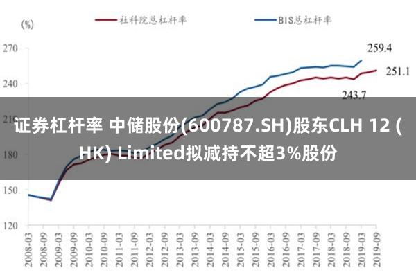 证券杠杆率 中储股份(600787.SH)股东CLH 12 (HK) Limited拟减持不超3%股份