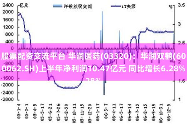 股票配资交流平台 华润医药(03320)：华润双鹤(600062.SH)上半年净利润10.47亿元 同比增长6.28%