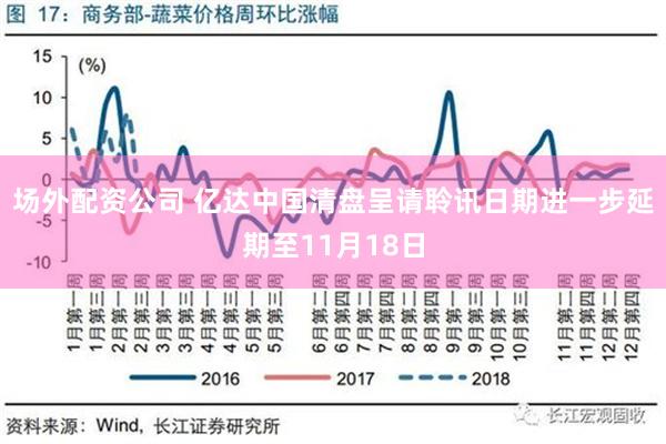 场外配资公司 亿达中国清盘呈请聆讯日期进一步延期至11月18日