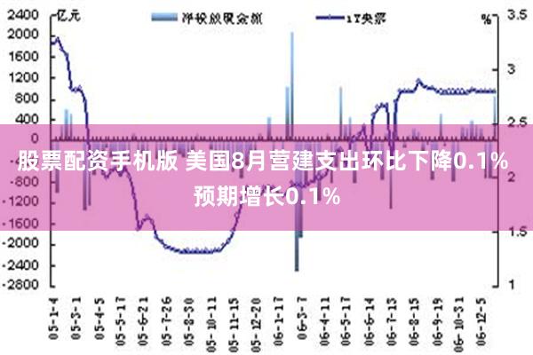 股票配资手机版 美国8月营建支出环比下降0.1% 预期增长0.1%