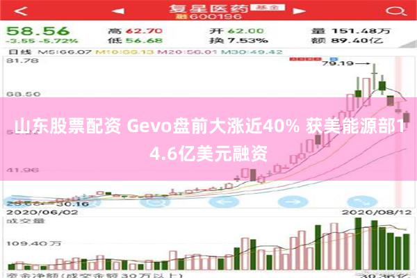 山东股票配资 Gevo盘前大涨近40% 获美能源部14.6亿美元融资