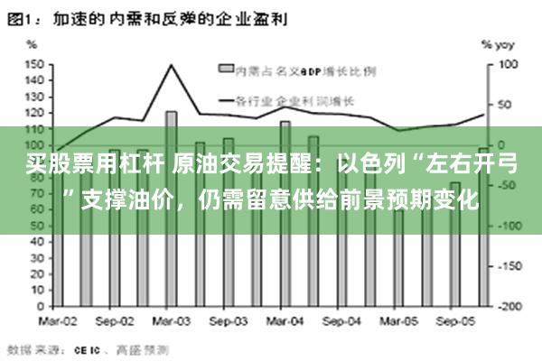 买股票用杠杆 原油交易提醒：以色列“左右开弓”支撑油价，仍需留意供给前景预期变化