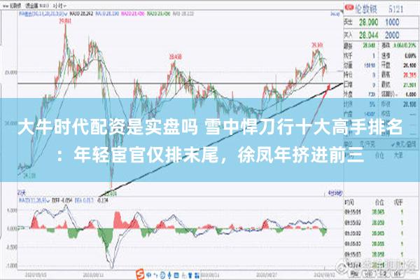 大牛时代配资是实盘吗 雪中悍刀行十大高手排名：年轻宦官仅排末尾，徐凤年挤进前三