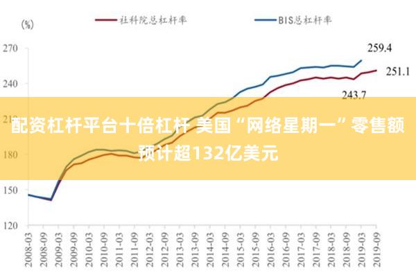 配资杠杆平台十倍杠杆 美国“网络星期一”零售额预计超132亿美元