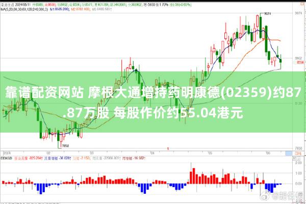 靠谱配资网站 摩根大通增持药明康德(02359)约87.87万股 每股作价约55.04港元