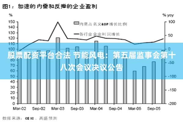 股票配资平台合法 节能风电：第五届监事会第十八次会议决议公告