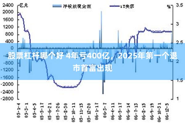 股票杠杆哪个好 4年亏400亿，2025年第一个退市首富出现