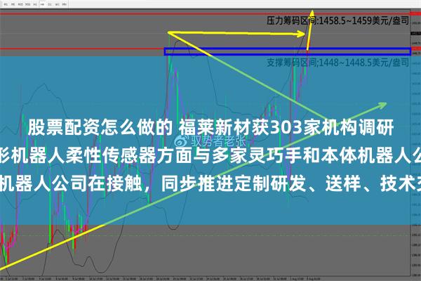 股票配资怎么做的 福莱新材获303家机构调研：截至目前，公司在人形机器人柔性传感器方面与多家灵巧手和本体机器人公司在接触，同步推进定制研发、送样、技术交流（附调研问答）